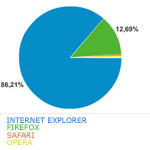 Tipos de Navegadores