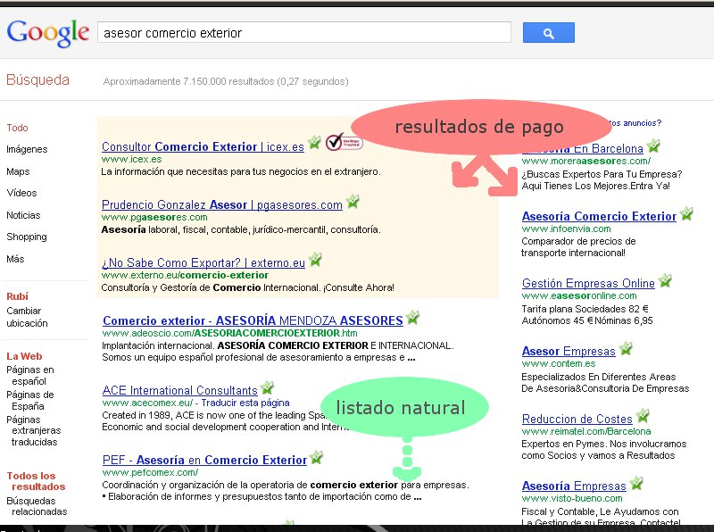 listado google